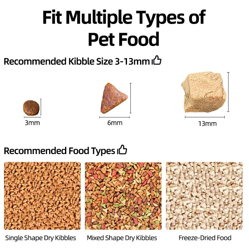 Automatic Pet Feeder With Camera